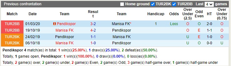 Nhận định Pendikspor vs Manisa 23h00 ngày 2412 (Hạng 2 Thổ Nhĩ Kỳ 2022) 2 Nhận định Pendikspor vs Manisa 23h00 ngày 2412 (Hạng 2 Thổ Nhĩ Kỳ 2022) 2
