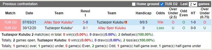 Nhận định Tuzlaspor vs Altay 17h30 ngày 2412 (Hạng 2 Thổ Nhĩ Kỳ 2022) 2