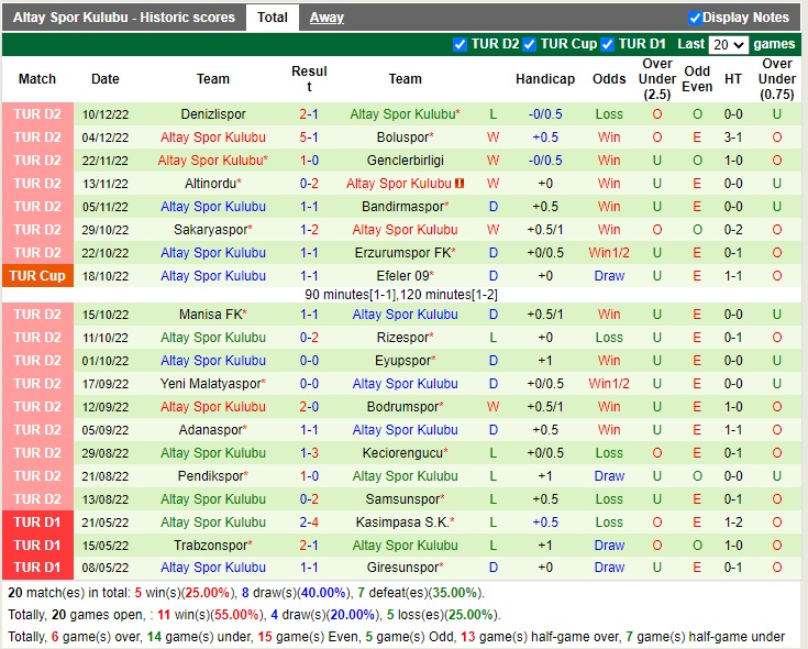 Nhận định Tuzlaspor vs Altay 17h30 ngày 2412 (Hạng 2 Thổ Nhĩ Kỳ 2022) 4