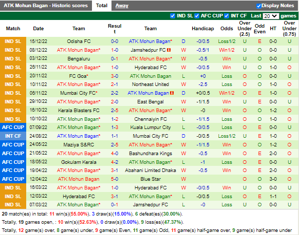 Nhận định Northeast United vs ATK Mohun Bagan (21h00 ngày 2412, VĐ Ấn Độ) 4