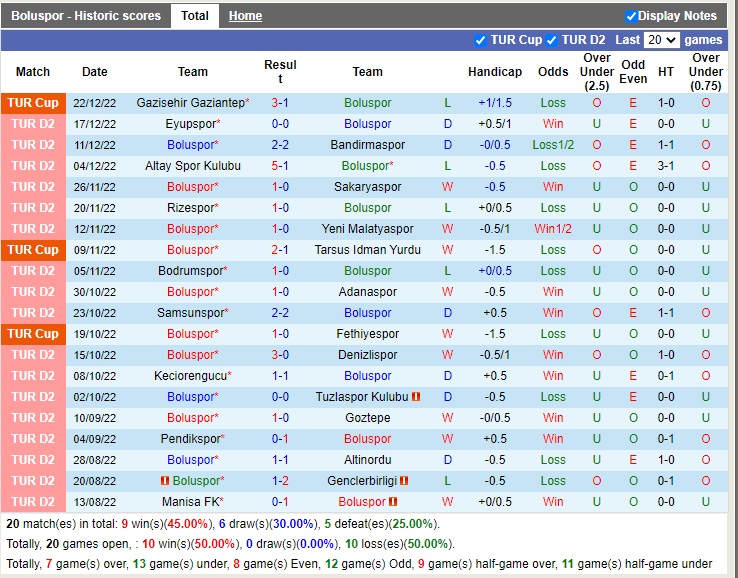 Nhận định Boluspor vs Erzurum BB 17h30 ngày 2512 (Hạng 2 Thổ Nhĩ Kỳ 2022) 3