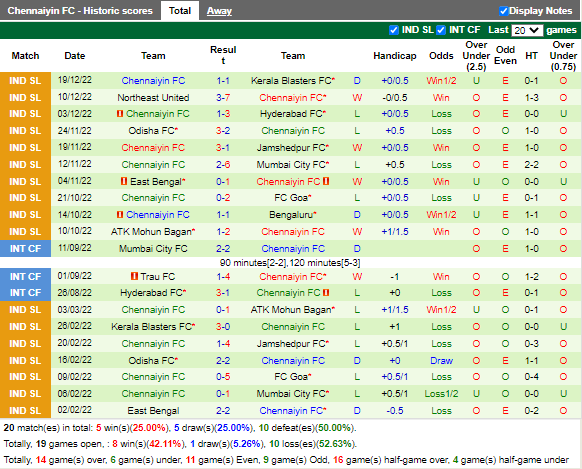 Nhận định Mumbai City vs Chennaiyin (19h00 ngày 2412, VĐ Ấn Độ) 4