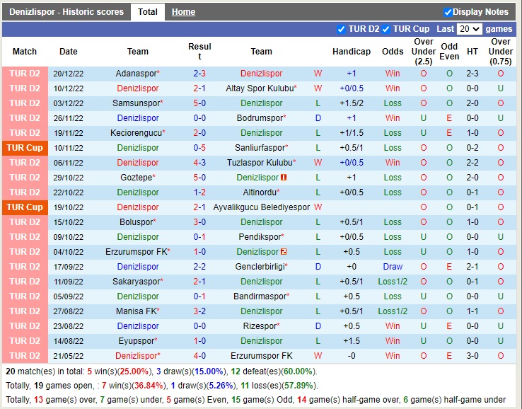 Nhận định Denizlispor vs Malatyaspor 20h00 ngày 2412 (Hạng 2 Thổ Nhĩ Kỳ 2022) 3 Nhận định Denizlispor vs Malatyaspor 20h00 ngày 2412 (Hạng 2 Thổ Nhĩ Kỳ 2022) 3