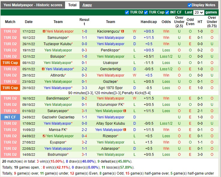 Nhận định Denizlispor vs Malatyaspor 20h00 ngày 2412 (Hạng 2 Thổ Nhĩ Kỳ 2022) 4 Nhận định Denizlispor vs Malatyaspor 20h00 ngày 2412 (Hạng 2 Thổ Nhĩ Kỳ 2022) 4