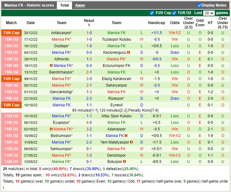 Nhận định Pendikspor vs Manisa 23h00 ngày 2412 (Hạng 2 Thổ Nhĩ Kỳ 2022) 4 Nhận định Pendikspor vs Manisa 23h00 ngày 2412 (Hạng 2 Thổ Nhĩ Kỳ 2022) 4