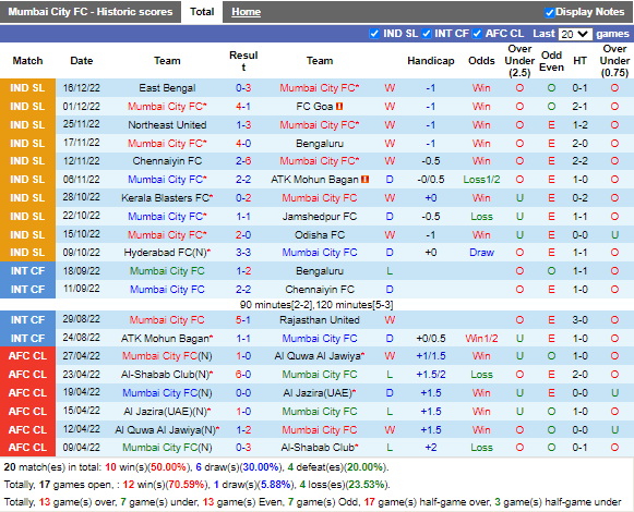 Nhận định Mumbai City vs Chennaiyin (19h00 ngày 2412, VĐ Ấn Độ) 3