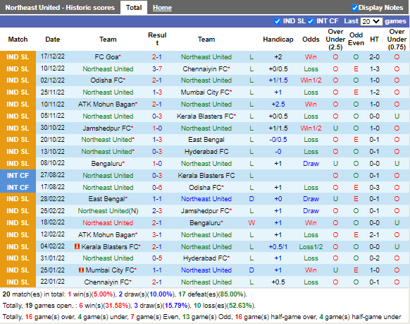 Nhận định Northeast United vs ATK Mohun Bagan (21h00 ngày 2412, VĐ Ấn Độ) 3