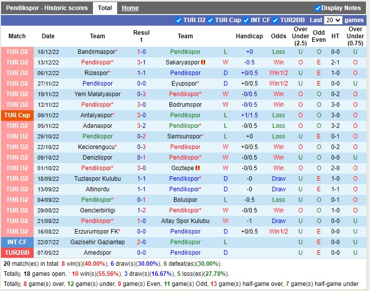Nhận định Pendikspor vs Manisa 23h00 ngày 2412 (Hạng 2 Thổ Nhĩ Kỳ 2022) 3 Nhận định Pendikspor vs Manisa 23h00 ngày 2412 (Hạng 2 Thổ Nhĩ Kỳ 2022) 3