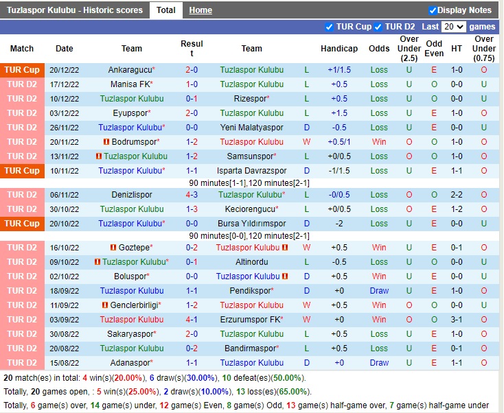 Nhận định Tuzlaspor vs Altay 17h30 ngày 2412 (Hạng 2 Thổ Nhĩ Kỳ 2022) 3