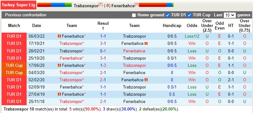 Nhận định, soi kèo Trabzonspor vs Fenerbahce 23h00 ngày 2412 (VĐQG Thổ Nhĩ Kỳ) 2