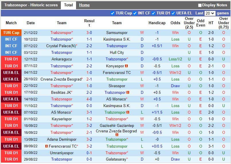 Nhận định, soi kèo Trabzonspor vs Fenerbahce 23h00 ngày 2412 (VĐQG Thổ Nhĩ Kỳ) 3