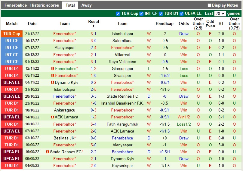 Nhận định, soi kèo Trabzonspor vs Fenerbahce 23h00 ngày 2412 (VĐQG Thổ Nhĩ Kỳ) 4
