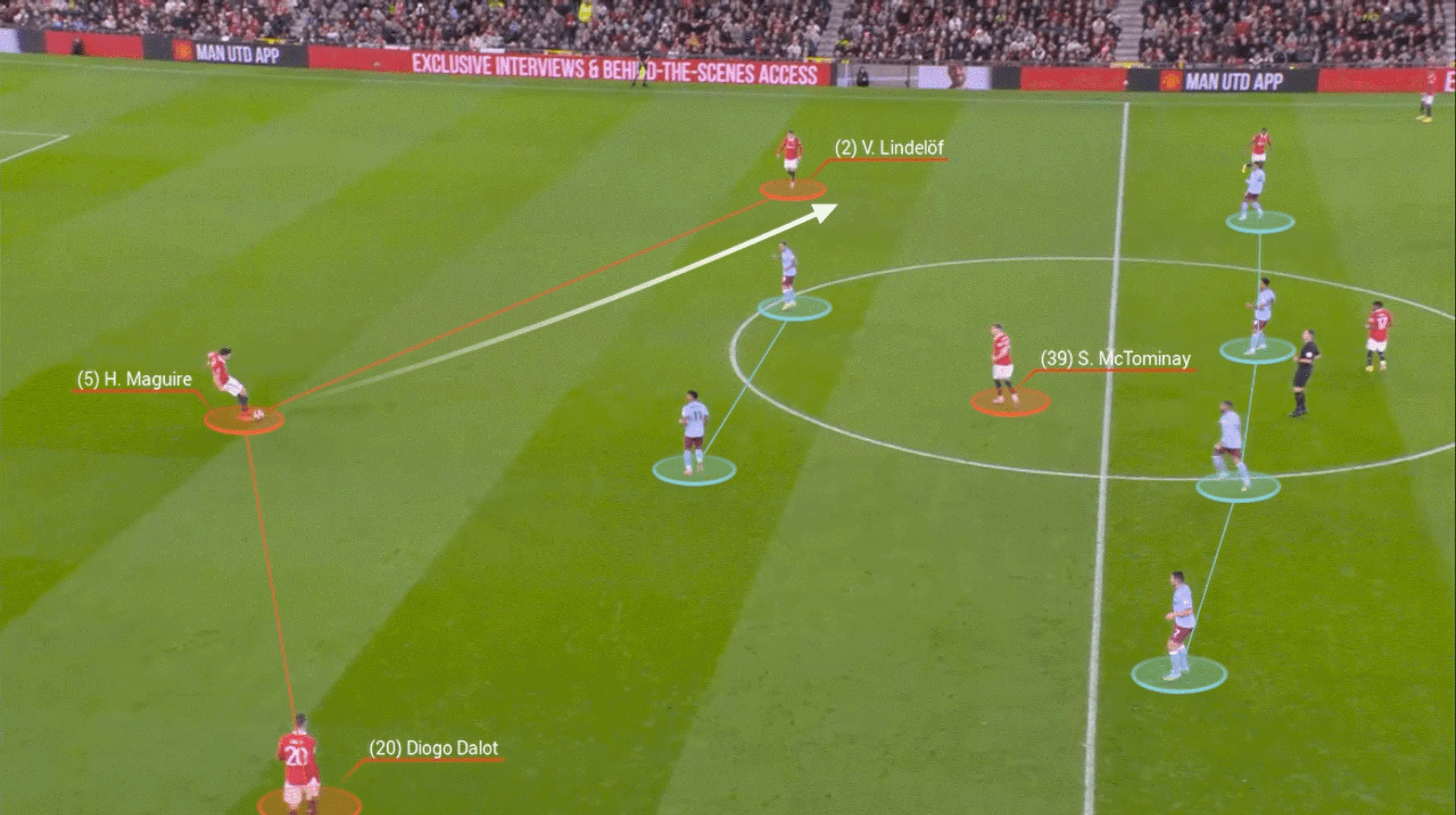 Làm thế nào để Harry Maguire hóa sư tử tại MU 12