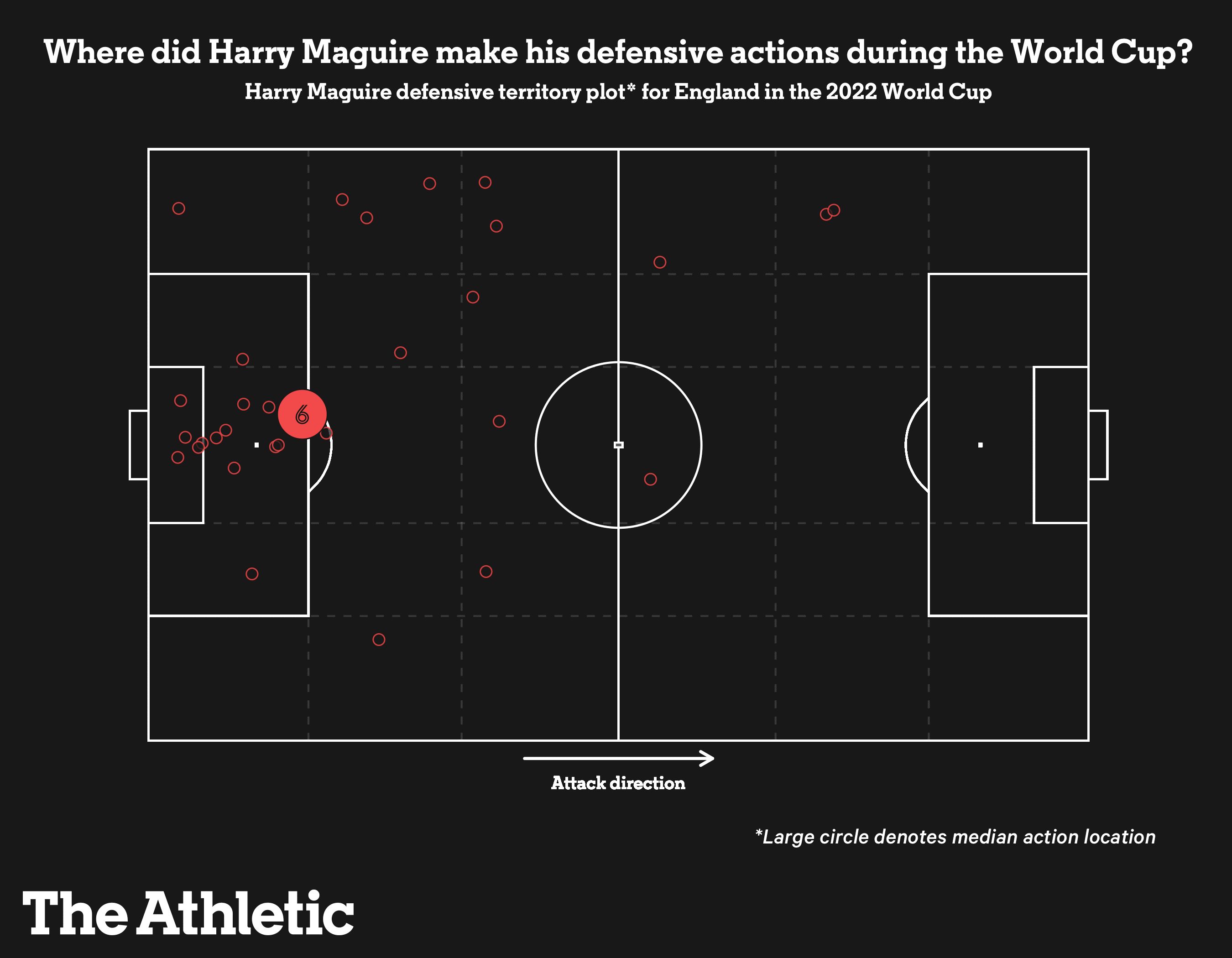Làm thế nào để Harry Maguire hóa sư tử tại MU 3