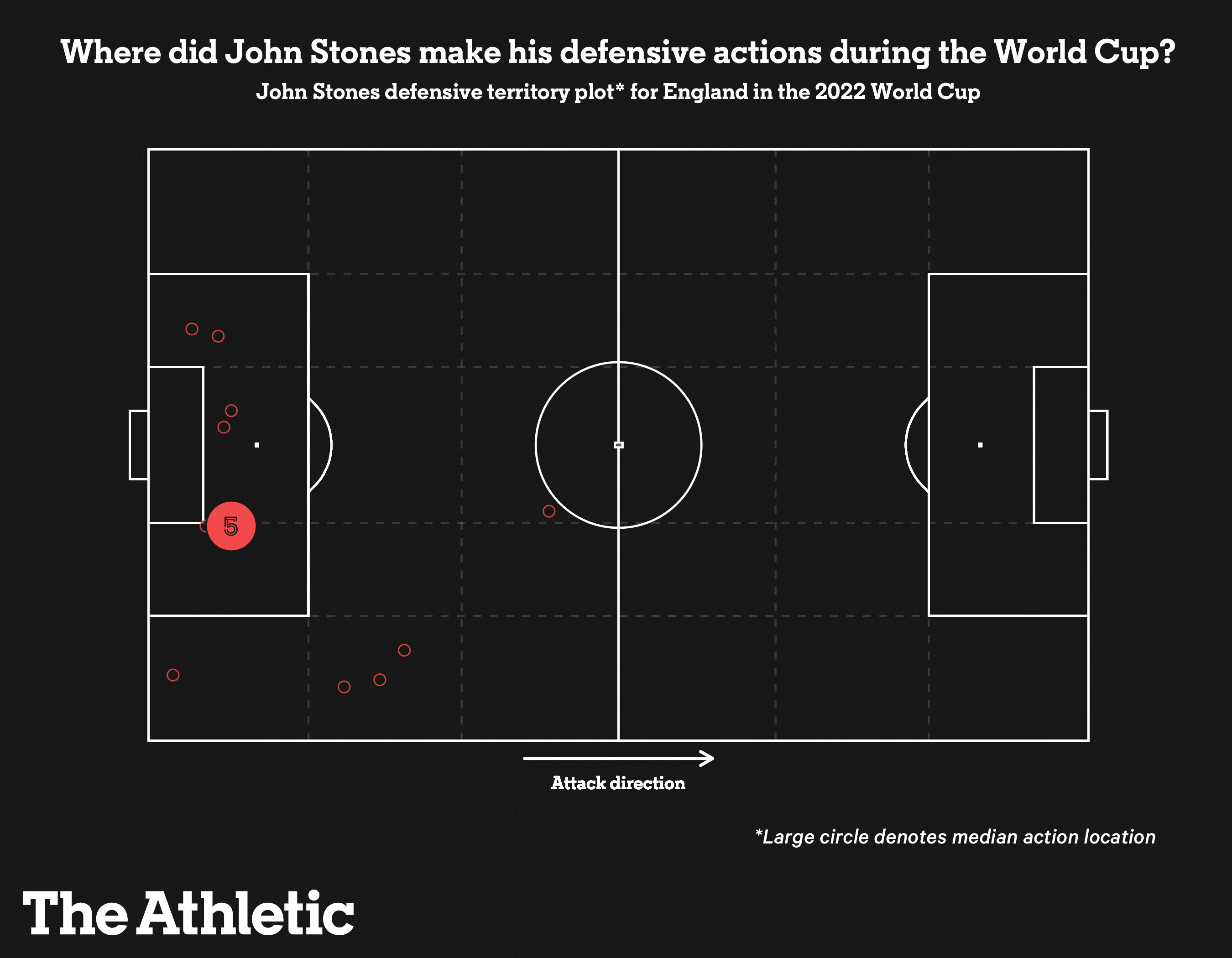 Làm thế nào để Harry Maguire hóa sư tử tại MU 4