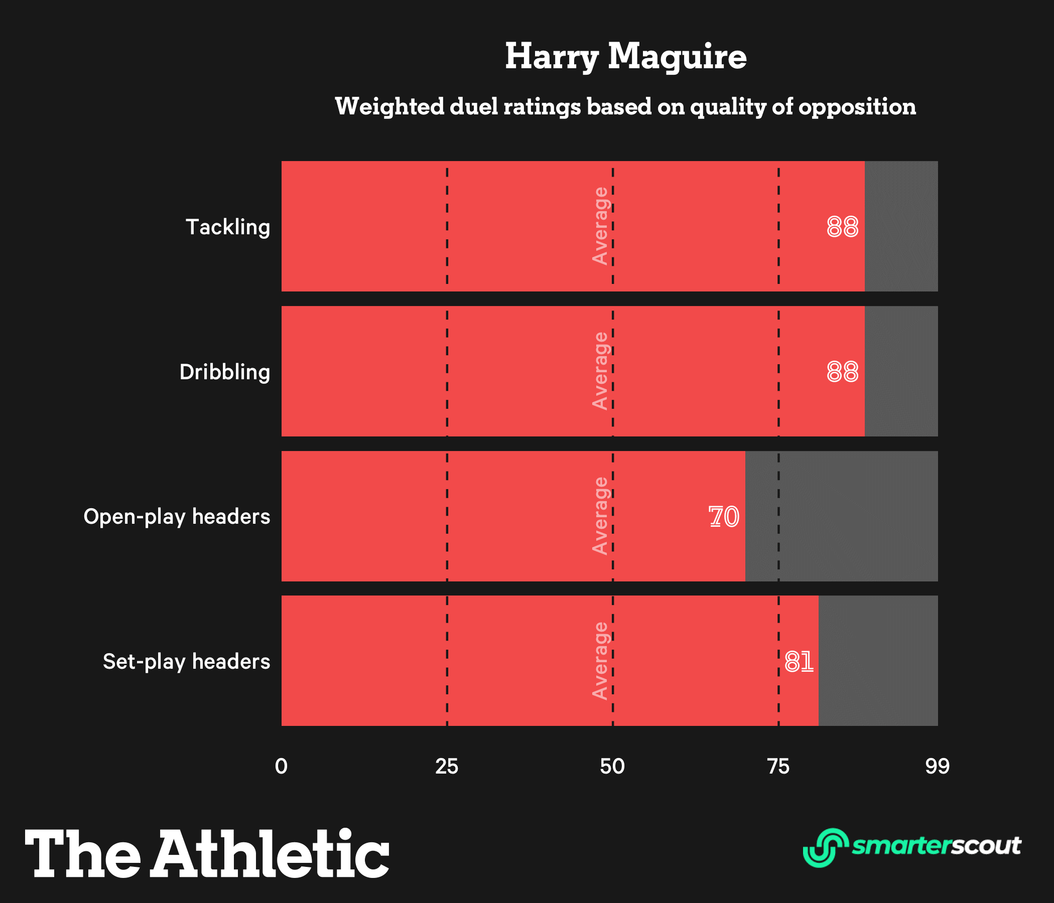 Làm thế nào để Harry Maguire hóa sư tử tại MU 6