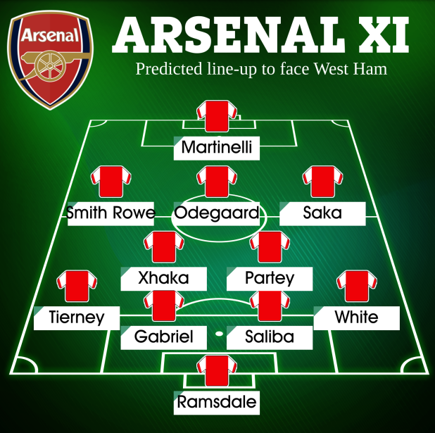 Arsenal đá thế nào trước West Ham 1