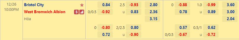 Nhận định Bristol City vs West Brom 22h00 ngày 2612 (VĐQG Trung Quốc 2022) 1