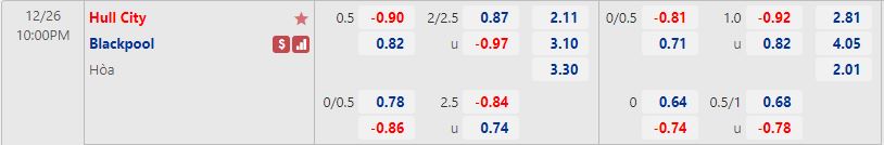 Nhận định Hull vs Blackpool 22h00 ngày 2612 (VĐQG Trung Quốc 2022) 1