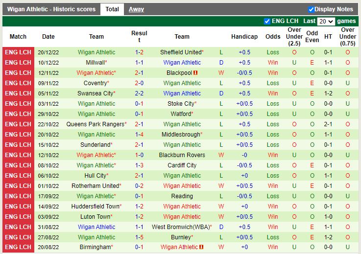 Nhận định Middlesbrough vs Wigan 22h00 ngày 2612 (VĐQG Trung Quốc 2022) 4