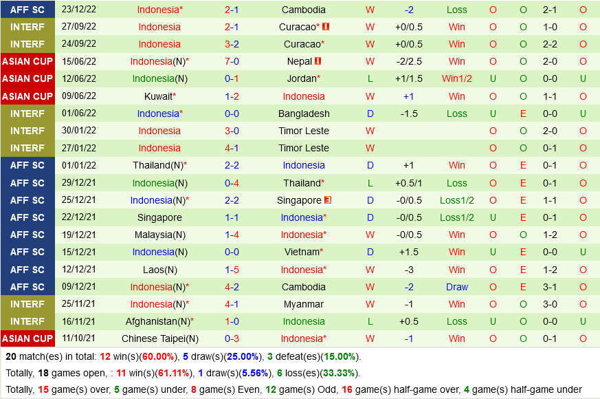 nhan dinh bong da soi keo Brunei vs Indonesia aff cup 2022 hom nay hinh anh 2