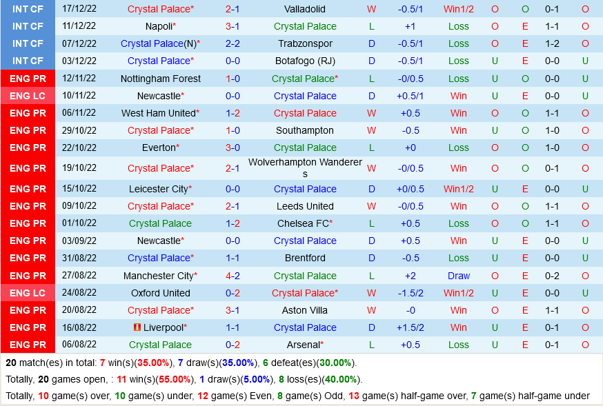 nhan dinh bong da soi keo Crystal Palace VS Fulham ngoai hang anh premier league hom nay hinh anh 2