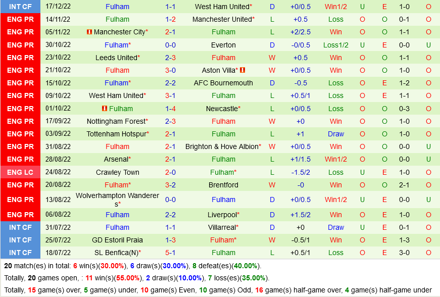 nhan dinh bong da soi keo Crystal Palace VS Fulham ngoai hang anh premier league hom nay hinh anh 3