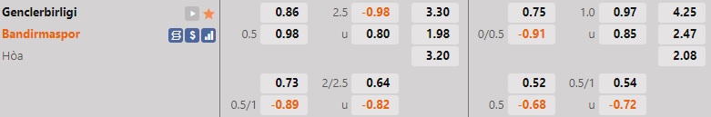 Nhận định Genclerbirligi vs Bandirmaspor 20h00 ngày 2512 (Hạng 2 Thổ Nhĩ Kỳ 202223) 1 Nhận định Genclerbirligi vs Bandirmaspor 20h00 ngày 2512 (Hạng 2 Thổ Nhĩ Kỳ 202223) 1