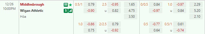 Nhận định Middlesbrough vs Wigan 22h00 ngày 2612 (VĐQG Trung Quốc 2022) 1 Nhận định Middlesbrough vs Wigan 22h00 ngày 2612 (VĐQG Trung Quốc 2022) 1