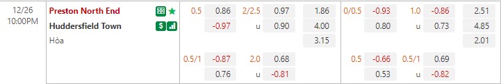 Nhận định Preston vs Huddersfield 22h00 ngày 2612 (VĐQG Trung Quốc 2022) 1