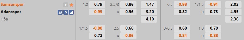Nhận định Samsunspor vs Adanaspor 23h00 ngày 2512 (Hạng 2 Thổ Nhĩ Kỳ 202223) 1