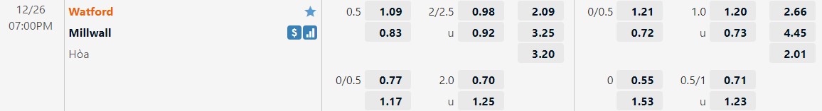 Nhận định Watford vs Millwall 19h00 ngày 2612 (VĐQG Trung Quốc 2022) 1