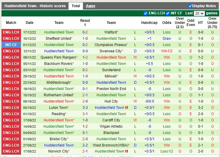 Nhận định Preston vs Huddersfield 22h00 ngày 2612 (VĐQG Trung Quốc 2022) 4