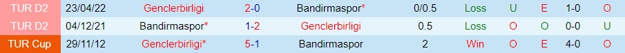 Nhận định Genclerbirligi vs Bandirmaspor 20h00 ngày 2512 (Hạng 2 Thổ Nhĩ Kỳ 202223) 2 Nhận định Genclerbirligi vs Bandirmaspor 20h00 ngày 2512 (Hạng 2 Thổ Nhĩ Kỳ 202223) 2