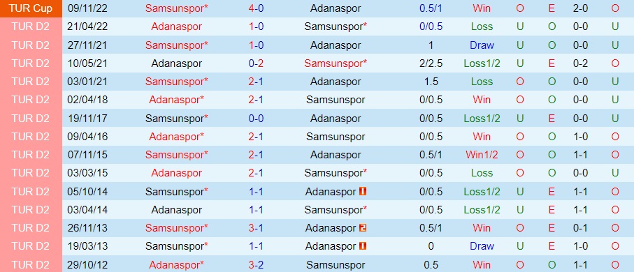 Nhận định Samsunspor vs Adanaspor 23h00 ngày 2512 (Hạng 2 Thổ Nhĩ Kỳ 202223) 2