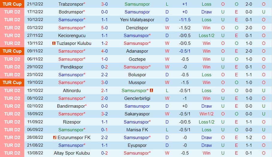 Nhận định Samsunspor vs Adanaspor 23h00 ngày 2512 (Hạng 2 Thổ Nhĩ Kỳ 202223) 3