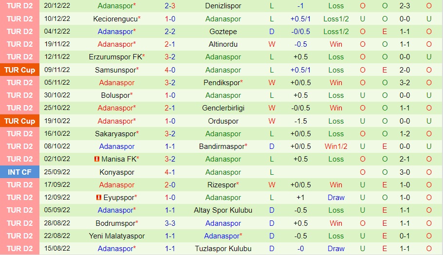 Nhận định Samsunspor vs Adanaspor 23h00 ngày 2512 (Hạng 2 Thổ Nhĩ Kỳ 202223) 4
