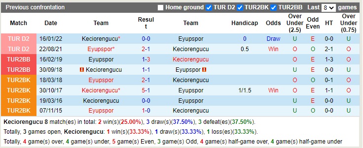 Nhận định Keciorengucu vs Eyupspor 17h30 ngày 2512 (Hạng 2 Thổ Nhĩ Kỳ 2022) 2