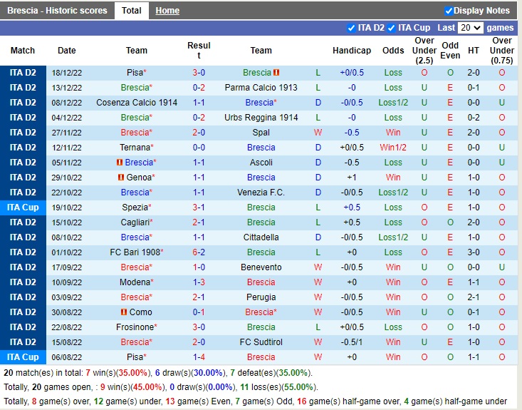 Nhận định Brescia vs Palermo 18h30 ngày 2612 (Hạng 2 Italia 2022) 3 Nhận định Brescia vs Palermo 18h30 ngày 2612 (Hạng 2 Italia 2022) 3