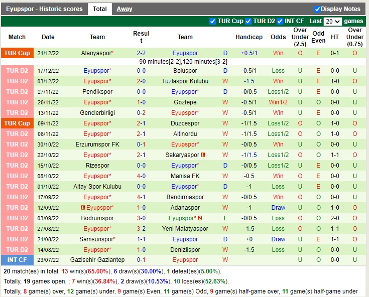 Nhận định Keciorengucu vs Eyupspor 17h30 ngày 2512 (Hạng 2 Thổ Nhĩ Kỳ 2022) 4