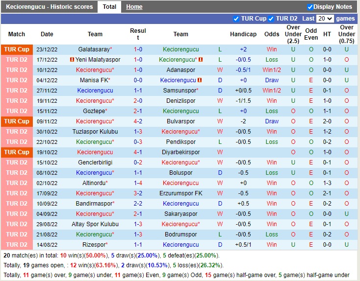 Nhận định Keciorengucu vs Eyupspor 17h30 ngày 2512 (Hạng 2 Thổ Nhĩ Kỳ 2022) 3