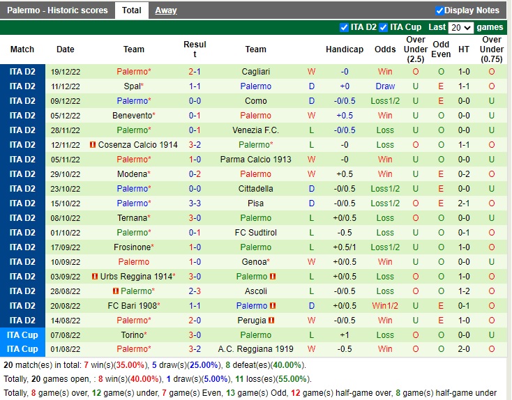 Nhận định Brescia vs Palermo 18h30 ngày 2612 (Hạng 2 Italia 2022) 4 Nhận định Brescia vs Palermo 18h30 ngày 2612 (Hạng 2 Italia 2022) 4