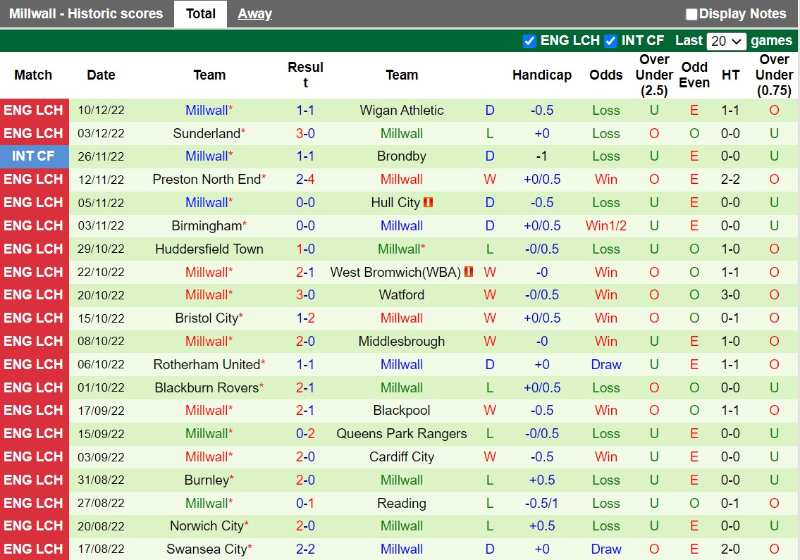 Nhận định Watford vs Millwall 19h00 ngày 2612 (VĐQG Trung Quốc 2022) 4