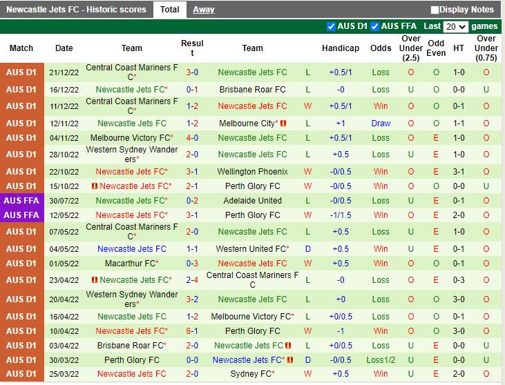Nhận định  Adelaide vs Newcastle Jets 16h15 ngày 2712 (VĐQG Australia 202223) 4