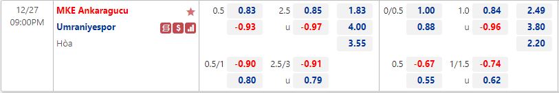 Nhận định Ankaragucu vs Umraniyespor 21h00 ngày 2712 (VĐQG Thổ Nhĩ Kỳ 202223) 1