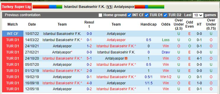 Nhận định Basaksehir vs Antalyaspor 21h00 ngày 2712 (VĐQG Thổ Nhĩ Kỳ 202223) 2