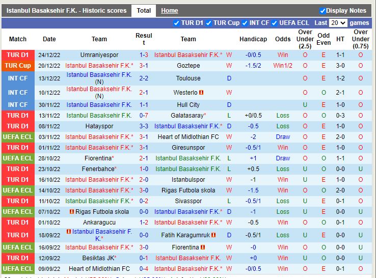 Nhận định Basaksehir vs Antalyaspor 21h00 ngày 2712 (VĐQG Thổ Nhĩ Kỳ 202223) 3