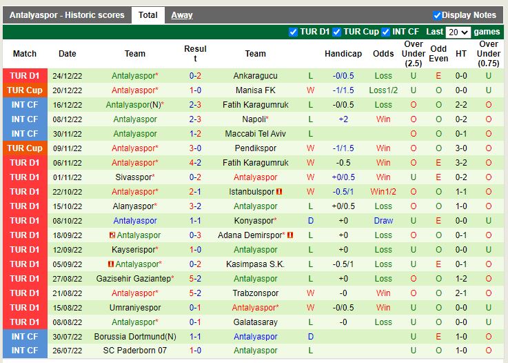 Nhận định Basaksehir vs Antalyaspor 21h00 ngày 2712 (VĐQG Thổ Nhĩ Kỳ 202223) 4
