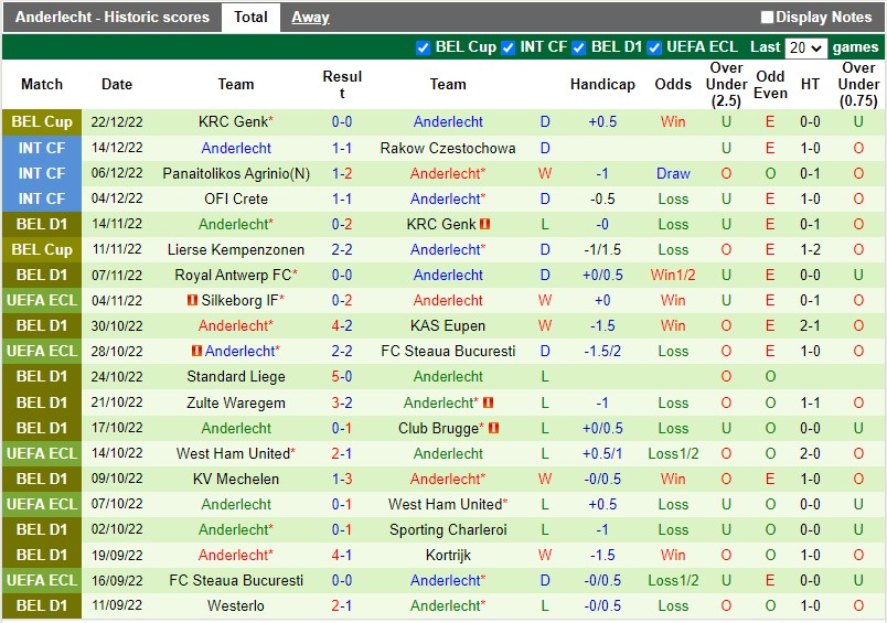 Nhận định Charleroi vs Anderlecht 2h45 ngày 2712 (VĐQG Bỉ 202223) 4