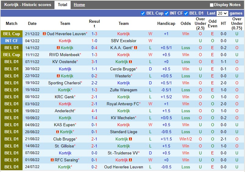 Nhận định Kortrijk vs Genk 0h15 ngày 2712 (VĐQG Bỉ 202223) 3